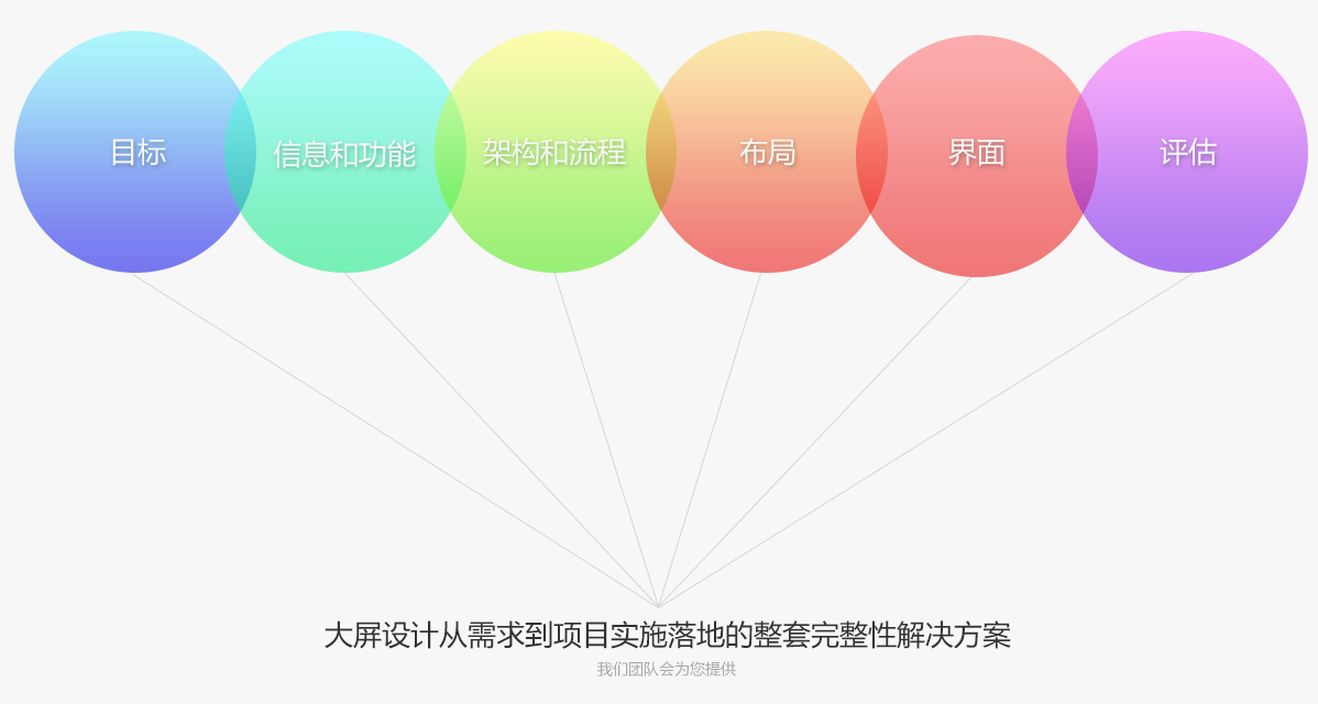 国土资源“一张图”和综合监管平台大屏界面设计