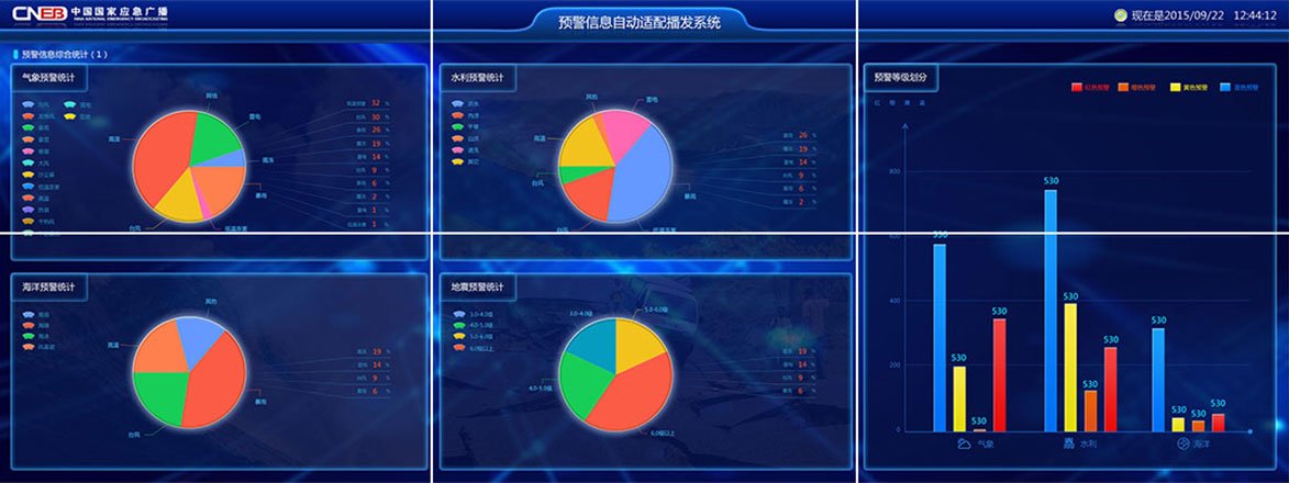 中国国家应急广播大屏预警系统界面设计