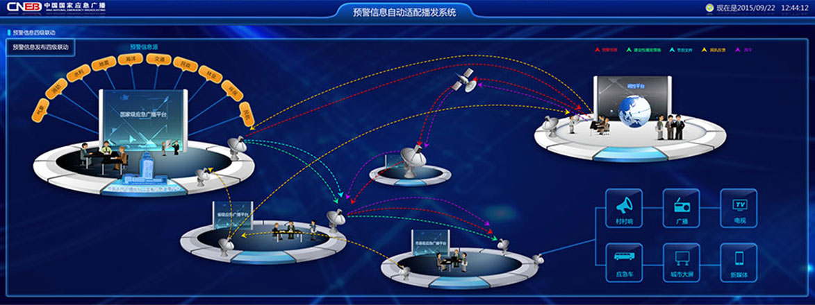 中国国家应急广播大屏预警系统界面设计