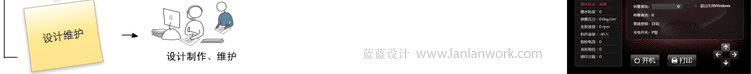 完整的新产品设计流程图