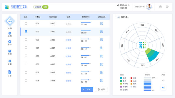 瑞捷生物网站设计