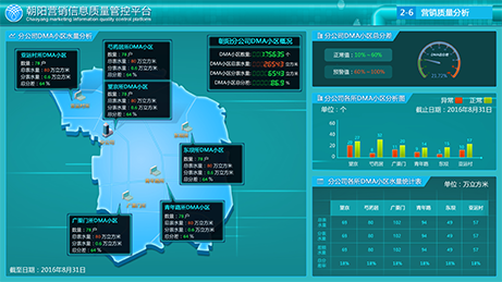 朝阳自来水公司大屏界面设计