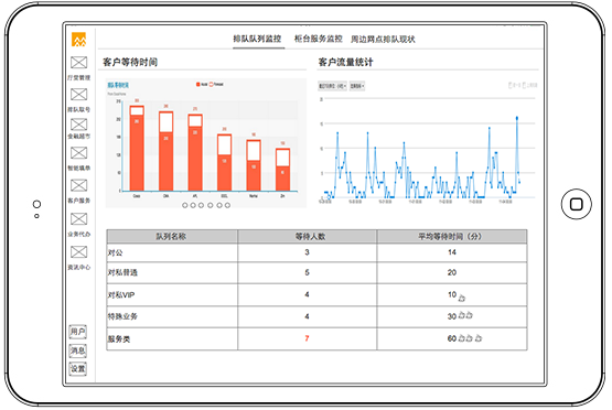 赞同科技大屏界面设计