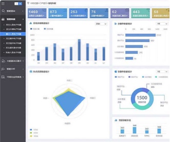 东方国信公安大数据情报合成软件界面设计