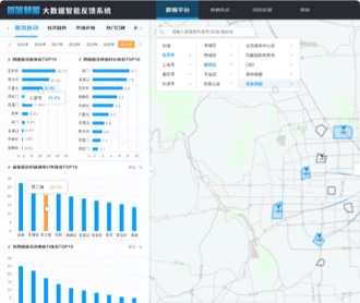 京东数科环球影城大数据智能平台交互及界面设计