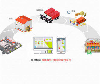 储易智慧仓储运输管理系统界面设计UI设计