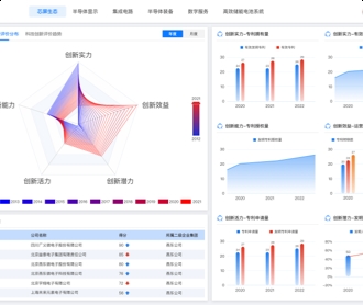芯片产业链自主可控平台界面设计