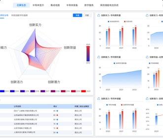 芯片产业链自主可控平台界面设计（保密）