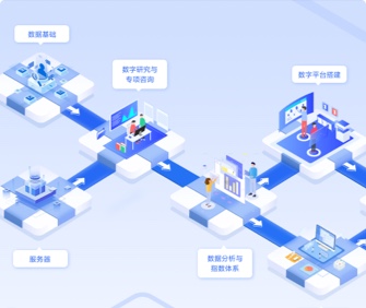 芯片产业链自主可控平台界面设计