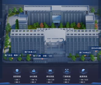 京投智慧园区管理系统大屏界面设计及C4D建模