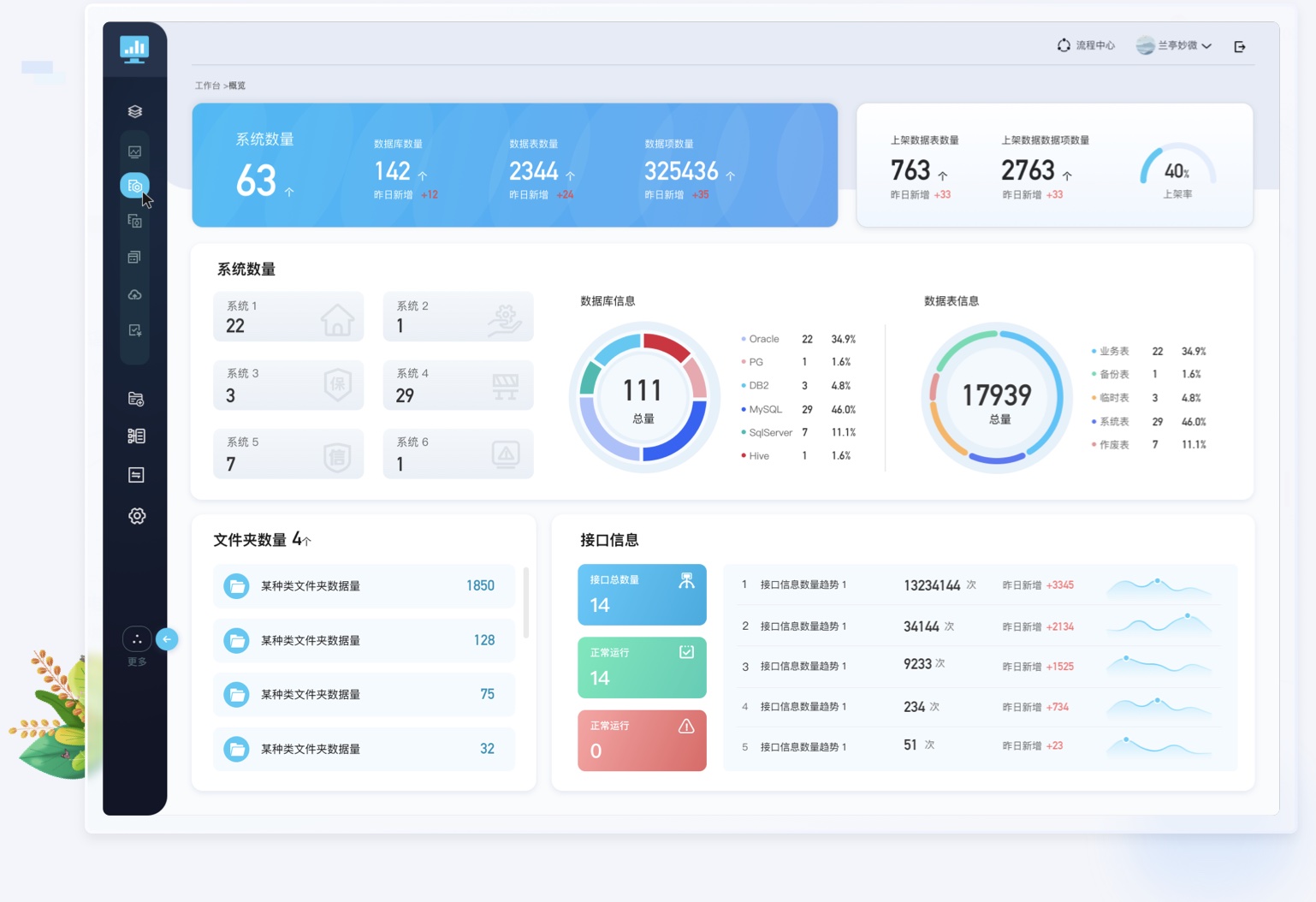 后台管理软件首页