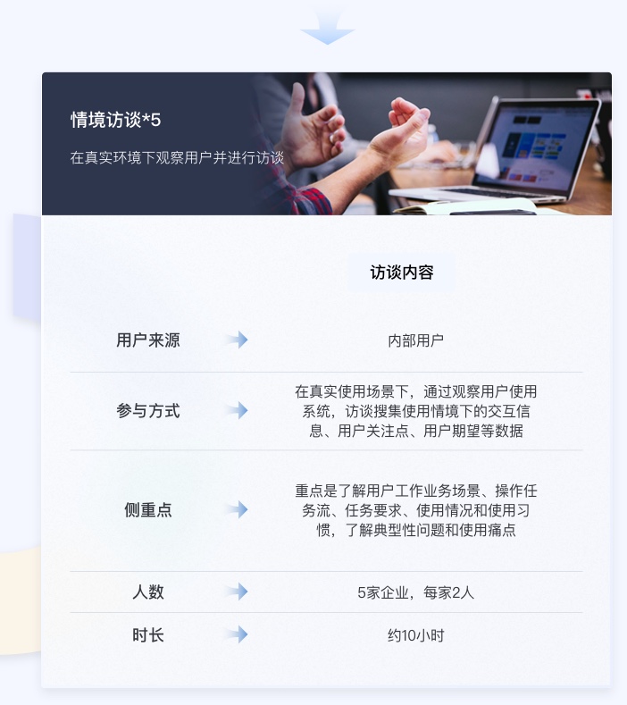 金融行业ui情景访谈