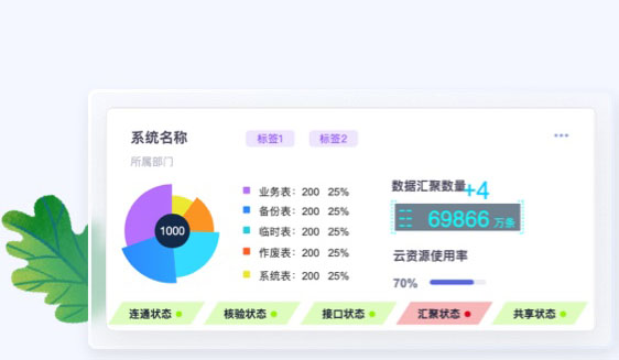 金融行业UI卡片设计