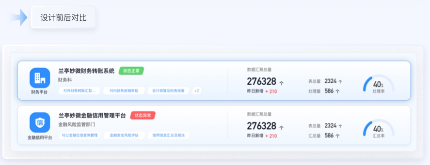 金融行业UI卡片设计