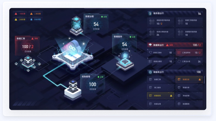 交通行业预警数据UI设计案例