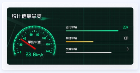 车辆运行数据交通行业UI设计案例
