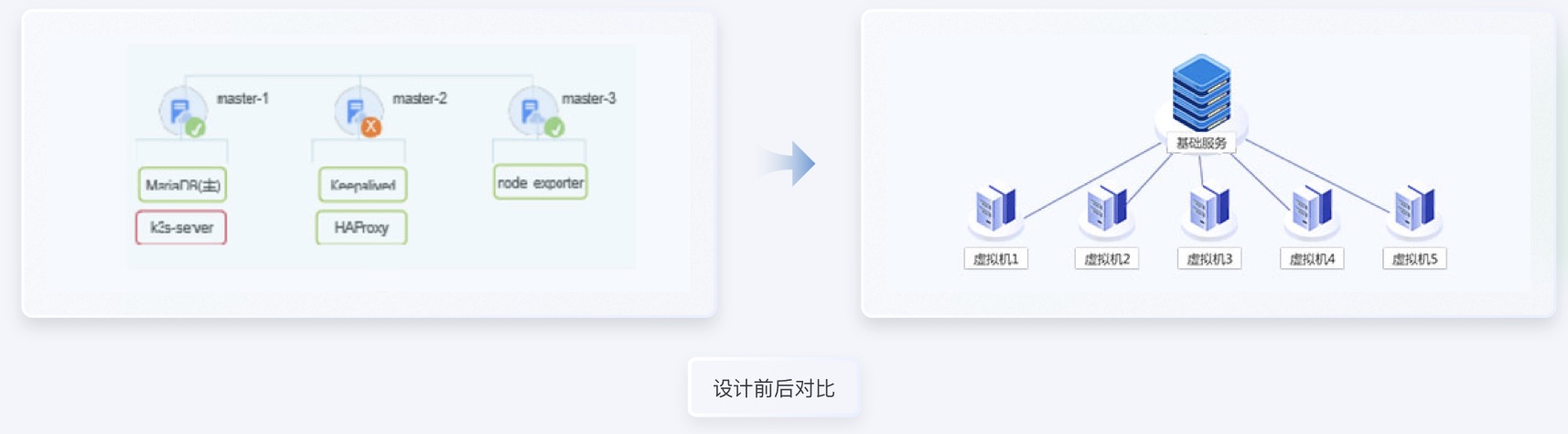 服务器数据交通行业UI设计案例