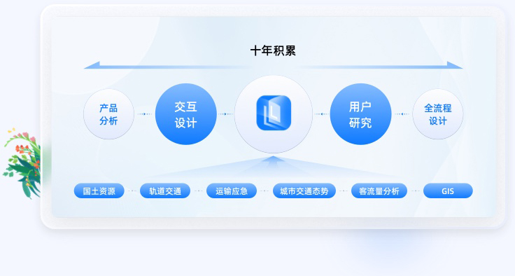交通行业行全流程交互设计经验积累