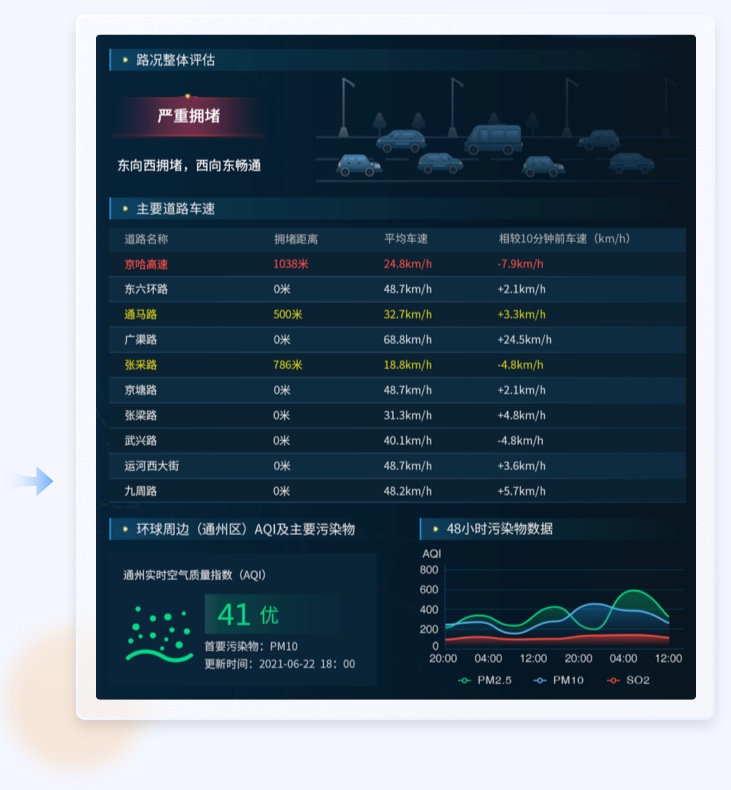 未来智能化时代:重塑车辆驾驶交互体验