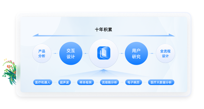 医疗行业UI设计经验积累