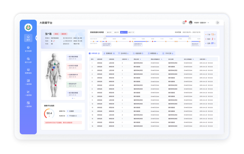 医疗行业大数据分析界面设计