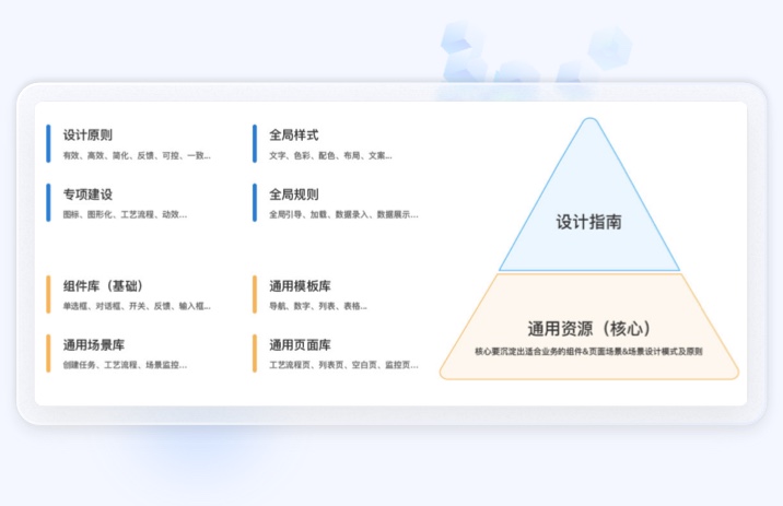 智能制造UI规范