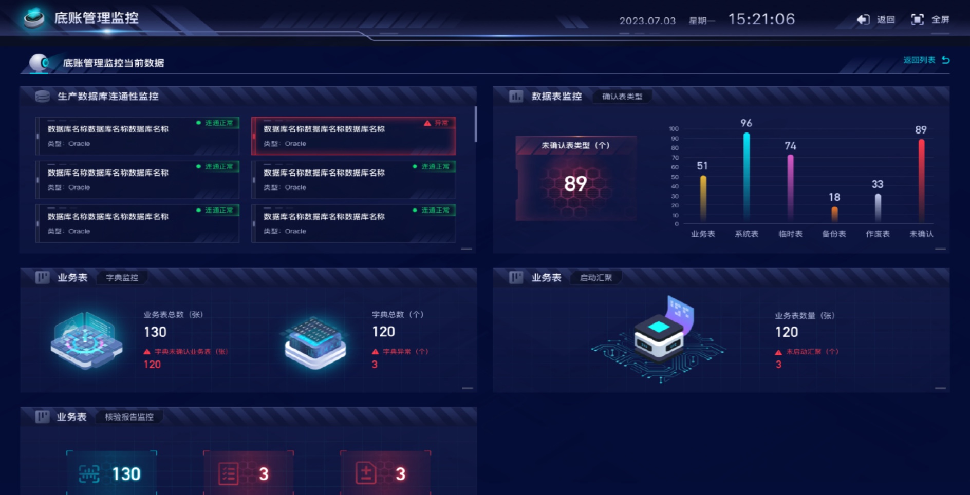 数据中台大屏UI设计案例