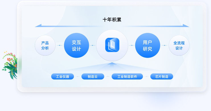 智能制造UI设计行业经验