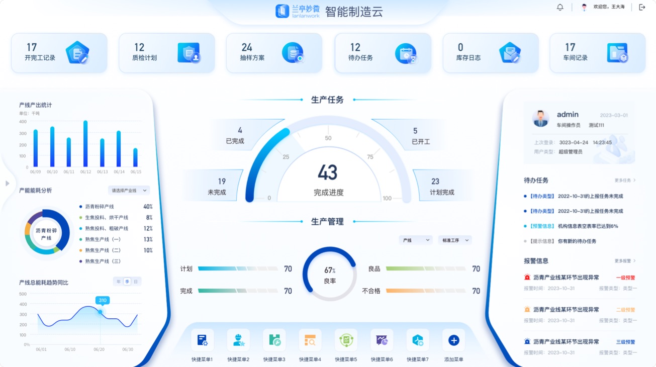 智能制造大屏UI设计案例