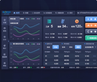 博晖创新原子吸收光谱仪软件交互及界面设计