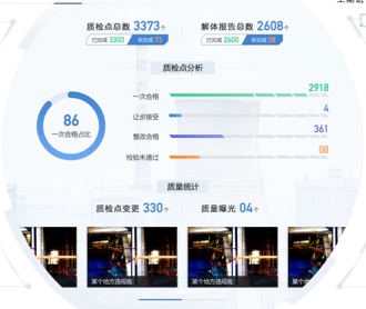 电力机组检修可视化系统大屏界面设计（保密）