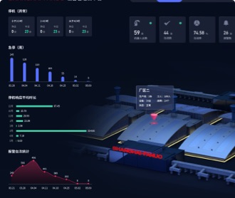 机器人设备管理云平台及大屏UIUE设计