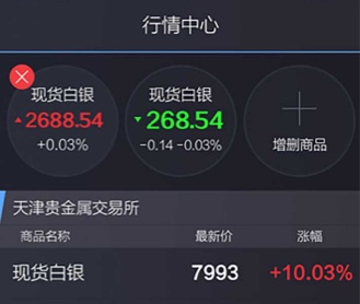 慧通金银贵金属交易APP交互及界面设计
