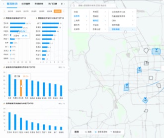 京东环球影城大数据智能平台交互及界面设计(保密)