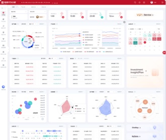 知名基金公司投资行为分析系统界面设计（保密）