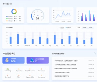 知名基金公司投资数据中台界面设计（保密）