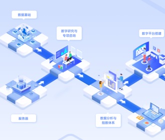 银丰新融反洗钱系统界面设计（保密）