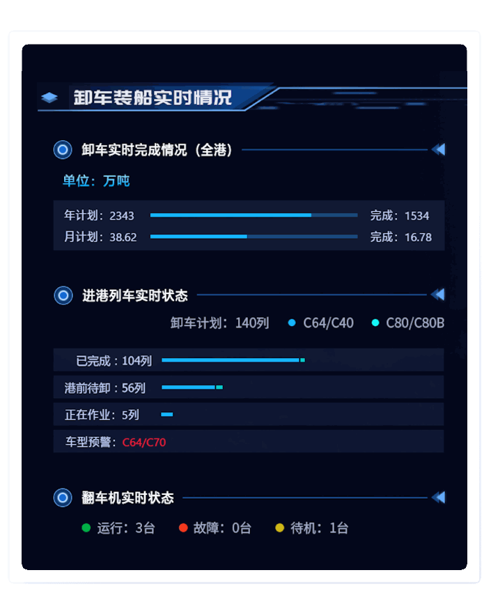 煤炭大屏UI设计案例