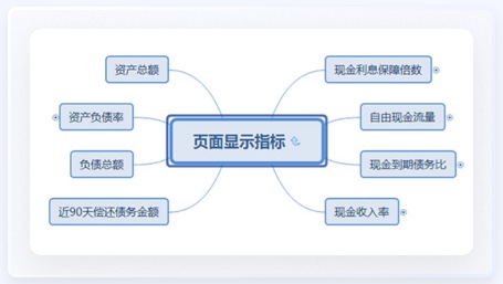 能源行业UI设计思维导图