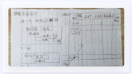 能源行业UI设计客户手稿