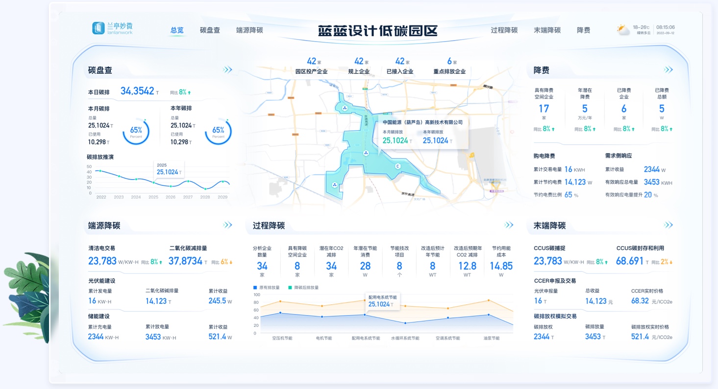 低碳园区大屏UI设计低碳园区案例