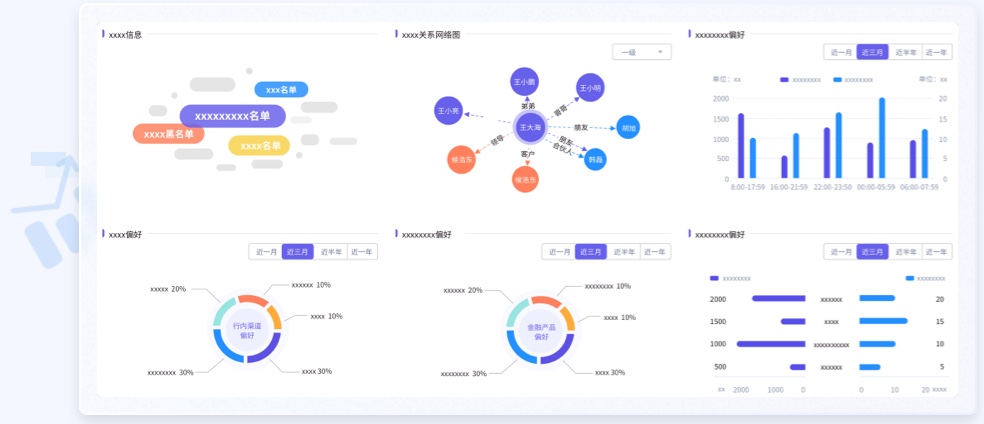 多种信息图UI设计案例