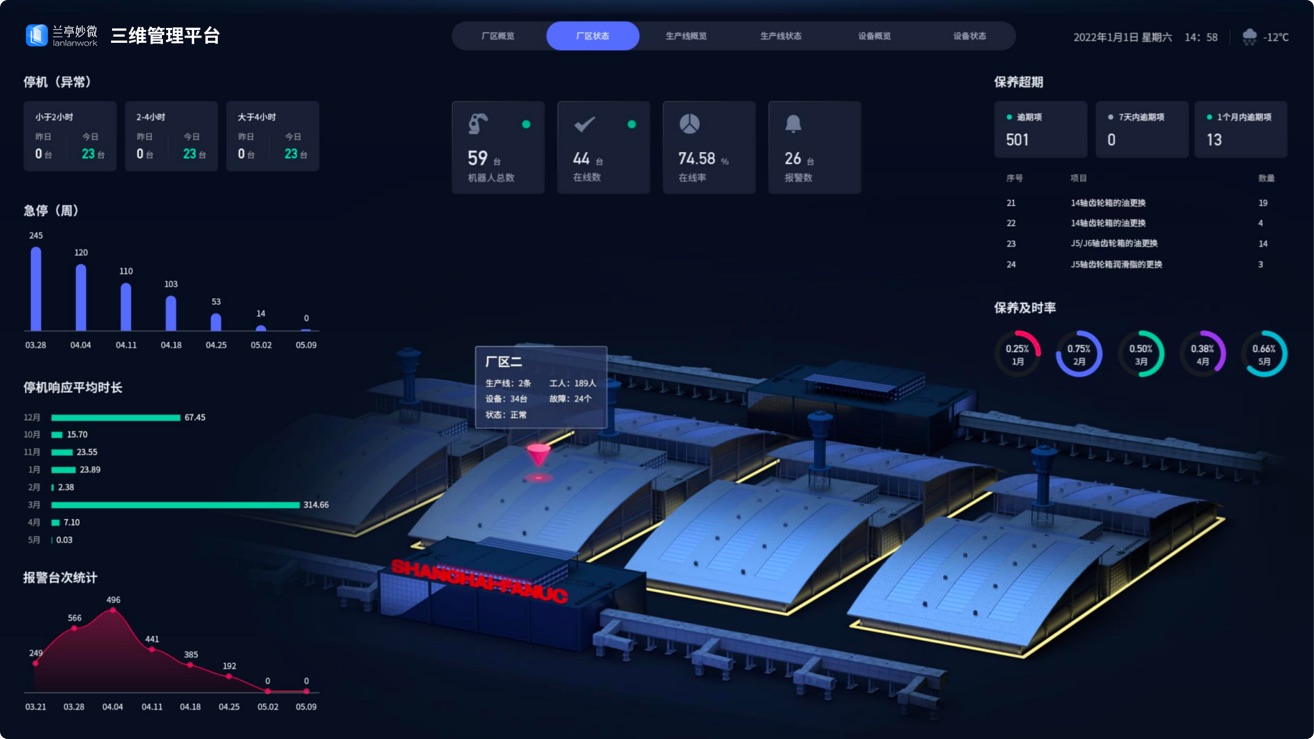 厂区智能化大屏UI设计案例