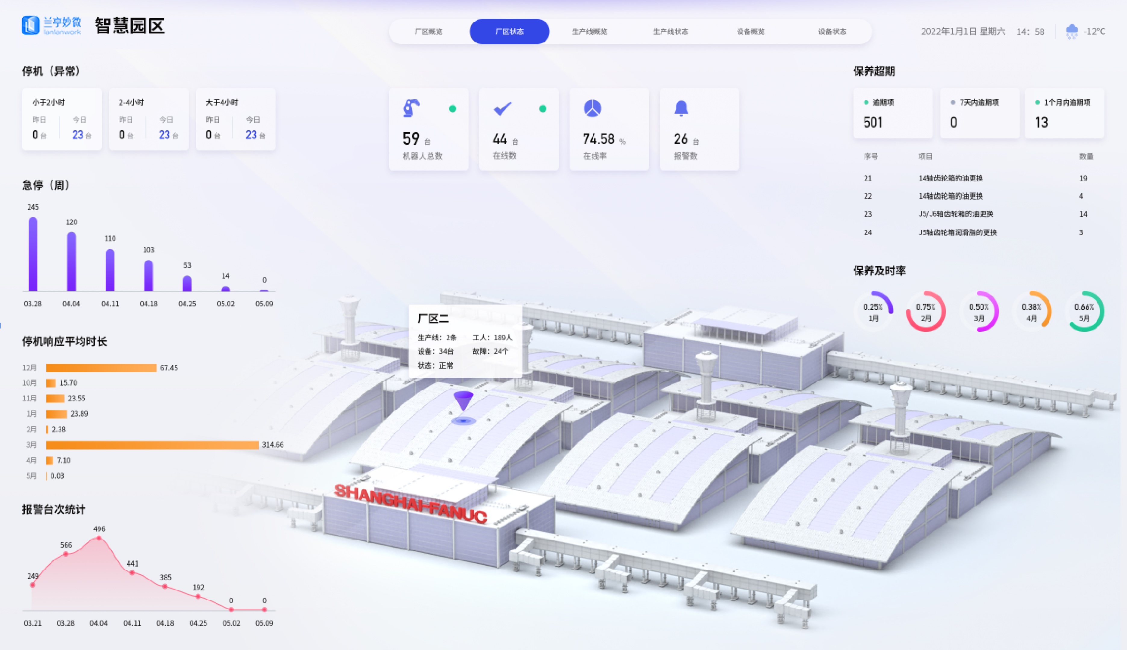 厂区智能化大屏UI设计案例