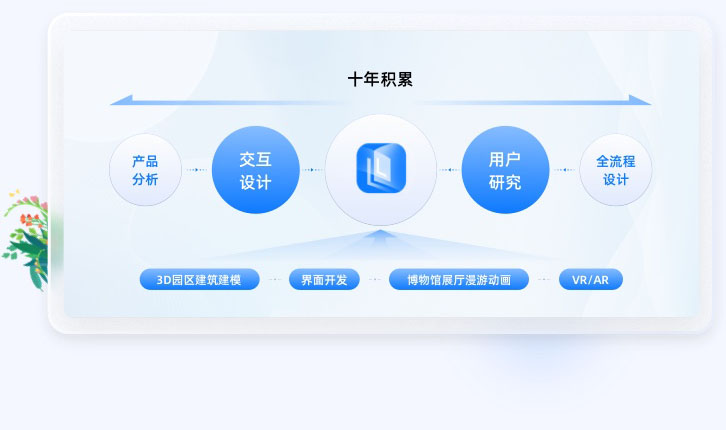  智慧园区UIUE设计方案行业经验