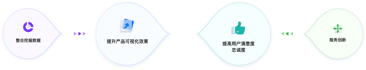 智慧园区UI设计方案价值