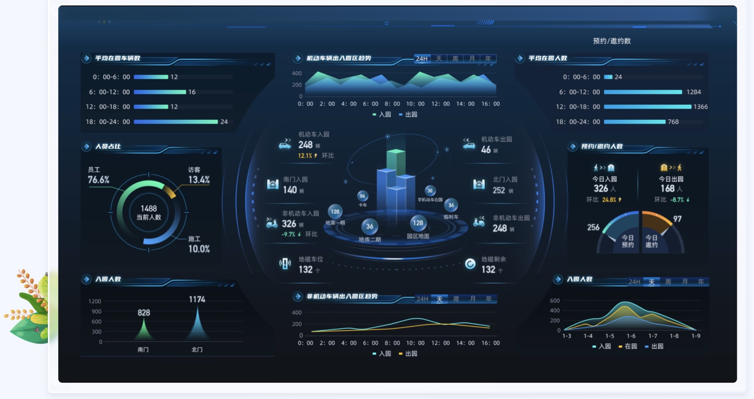 智慧园区大屏UI设计案例