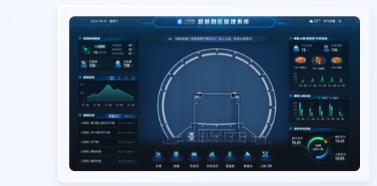 智慧园区可视化设计案例