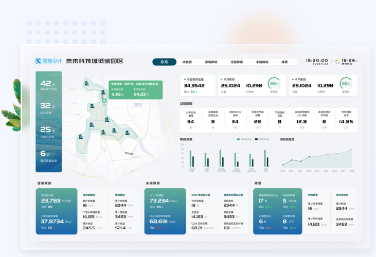 低碳园区人机交互界面设计