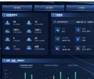 江海堤防综合治理智慧大屏可视化设计